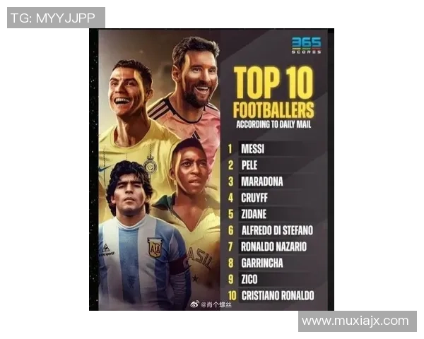 全球足球明星排行榜:谁是当前知名度最高的球员及其背后的故事 全球足球明星排行榜:谁是当前知名度最高的球员及其背后的故事