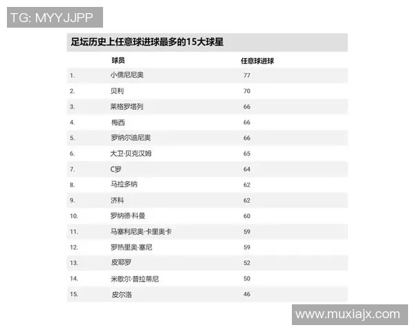 阿根廷足球历史上最伟大的球员排名前十榜单分析与回顾 阿根廷足球历史上最伟大的球员排名前十榜单分析与回顾